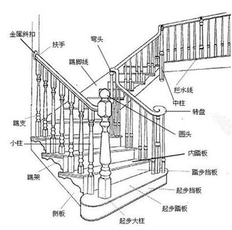 樓梯規格|樓梯一階幾公分？室內樓梯尺寸與角度的完整指南